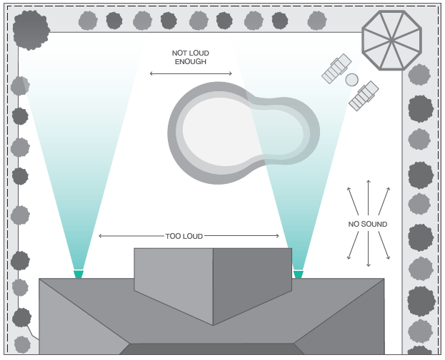 Outdoor Sound System